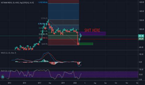 vn index chart